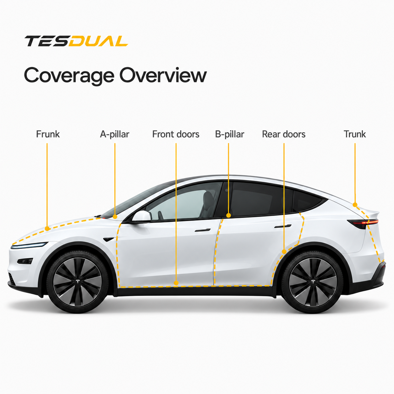Overview of vehicle sealing coverage areas